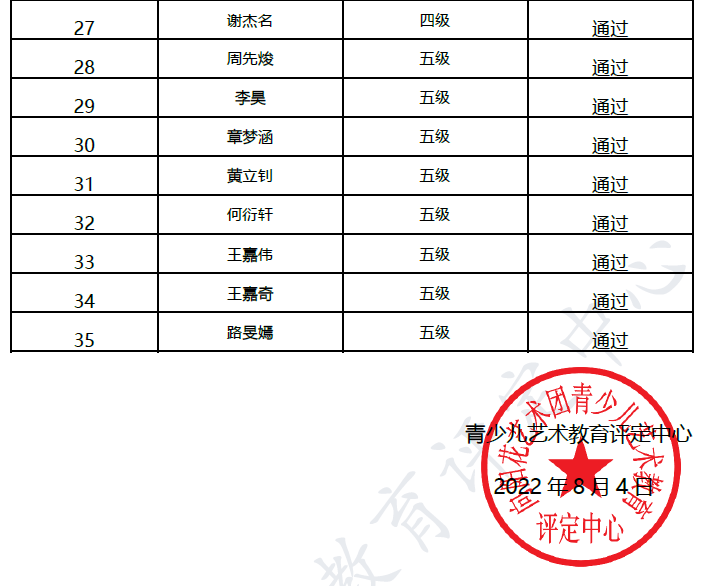 20220717商南 新声线语言艺术商南测评成绩等级表