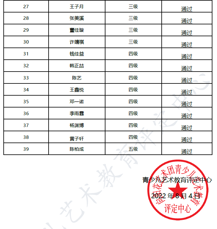 20220718燕郊 新声线语言艺术燕郊测评成绩等级表