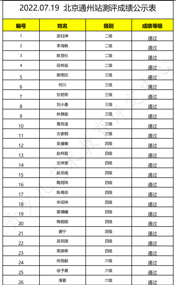 20220719通州 新声线语言艺术通州测评成绩等级表