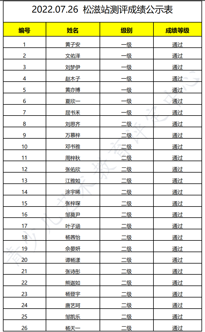 20220726松滋 新声线语言艺术松滋测评成绩等级表