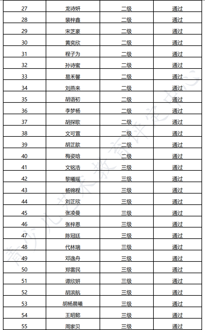 20220726松滋 新声线语言艺术松滋测评成绩等级表