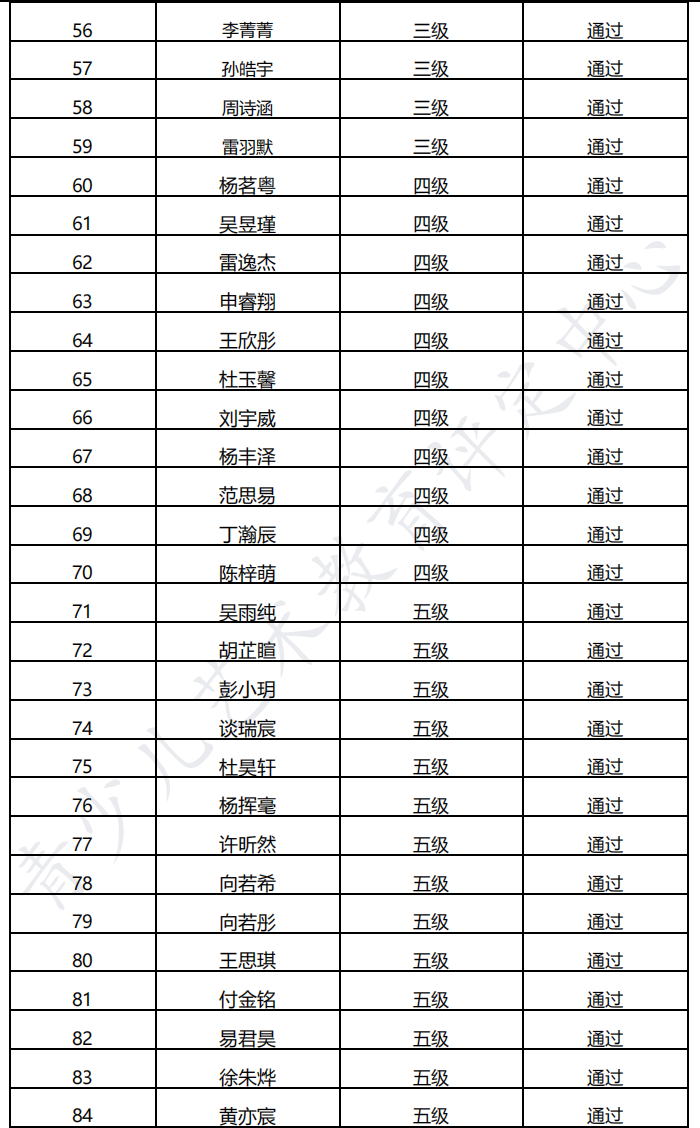 20220726松滋 新声线语言艺术松滋测评成绩等级表
