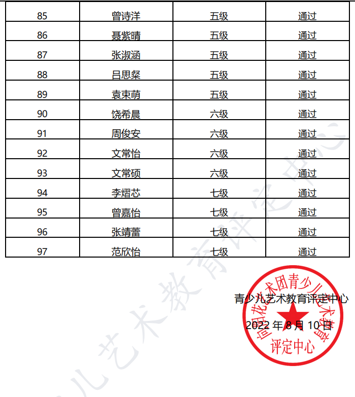 20220726松滋 新声线语言艺术松滋测评成绩等级表