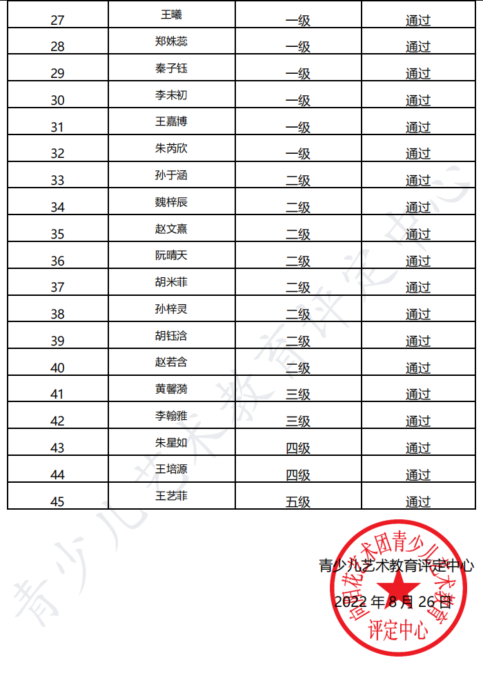 20220806镇江 新声线语言艺术镇江测评成绩等级表
