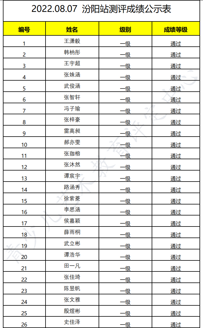 20220807汾阳 新声线语言艺术汾阳测评成绩等级表