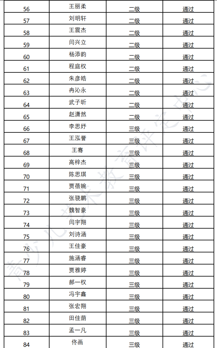 20220807汾阳 新声线语言艺术汾阳测评成绩等级表