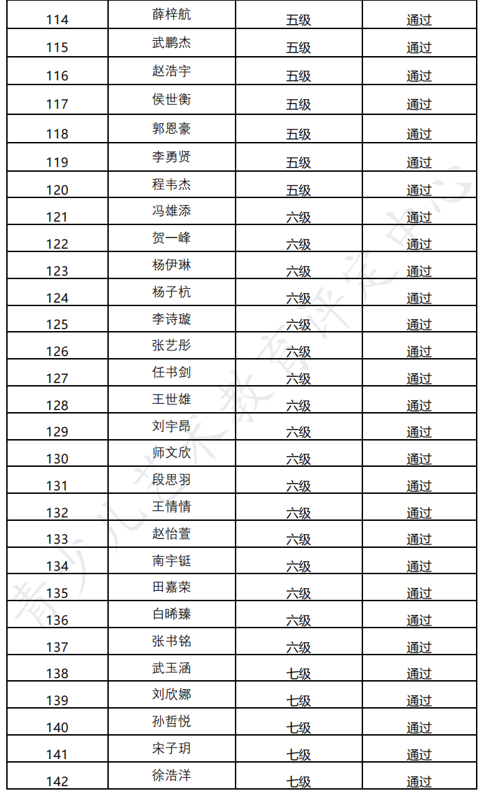 20220807汾阳 新声线语言艺术汾阳测评成绩等级表