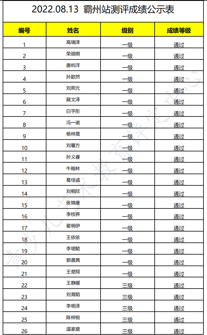 20220813霸州 新声线语言艺术霸州测评成绩等级表