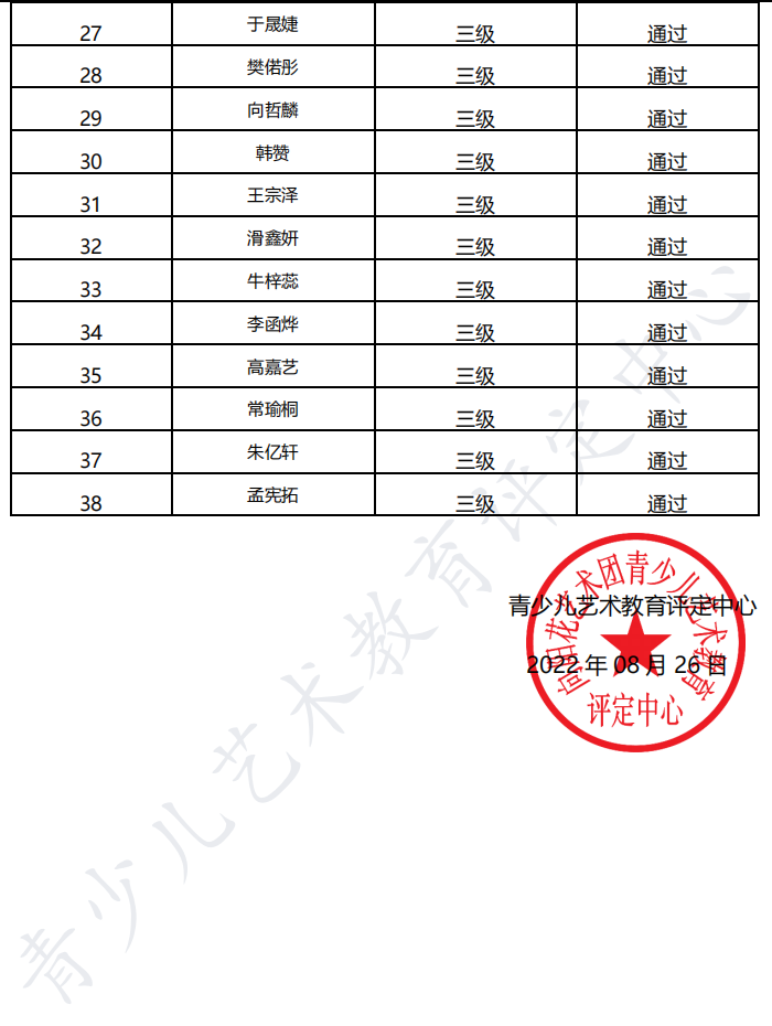 20220813霸州 新声线语言艺术霸州测评成绩等级表