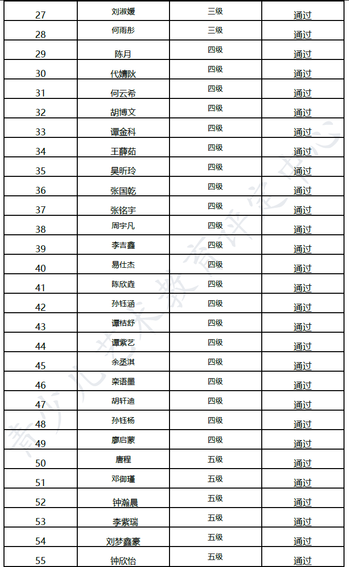 20220731昆明 新声线语言艺术昆明测评成绩等级表