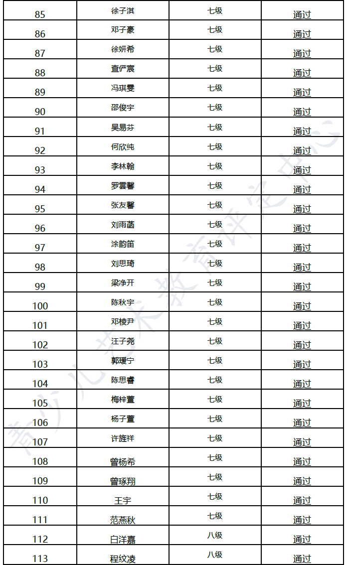 20220731昆明 新声线语言艺术昆明测评成绩等级表