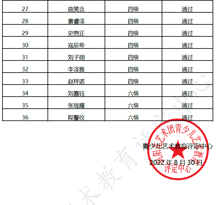 20220821东营 新声线语言艺术东营测评成绩等级表