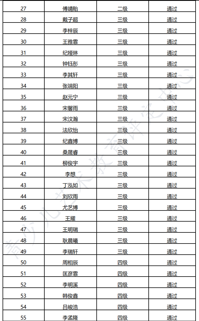 20220825胶州 新声线语言艺术胶州测评成绩等级表
