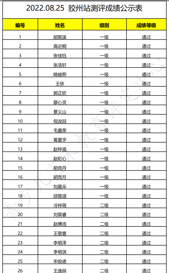 20220825胶州 新声线语言艺术胶州测评成绩等级表