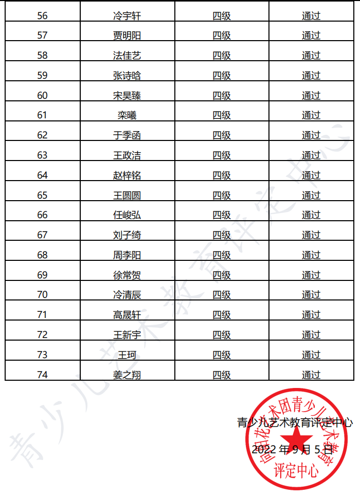 20220825胶州 新声线语言艺术胶州测评成绩等级表