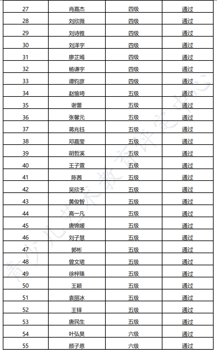 20220903东莞 新声线语言艺术东莞测评成绩等级表
