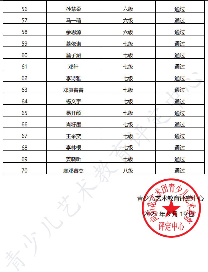 20220903东莞 新声线语言艺术东莞测评成绩等级表