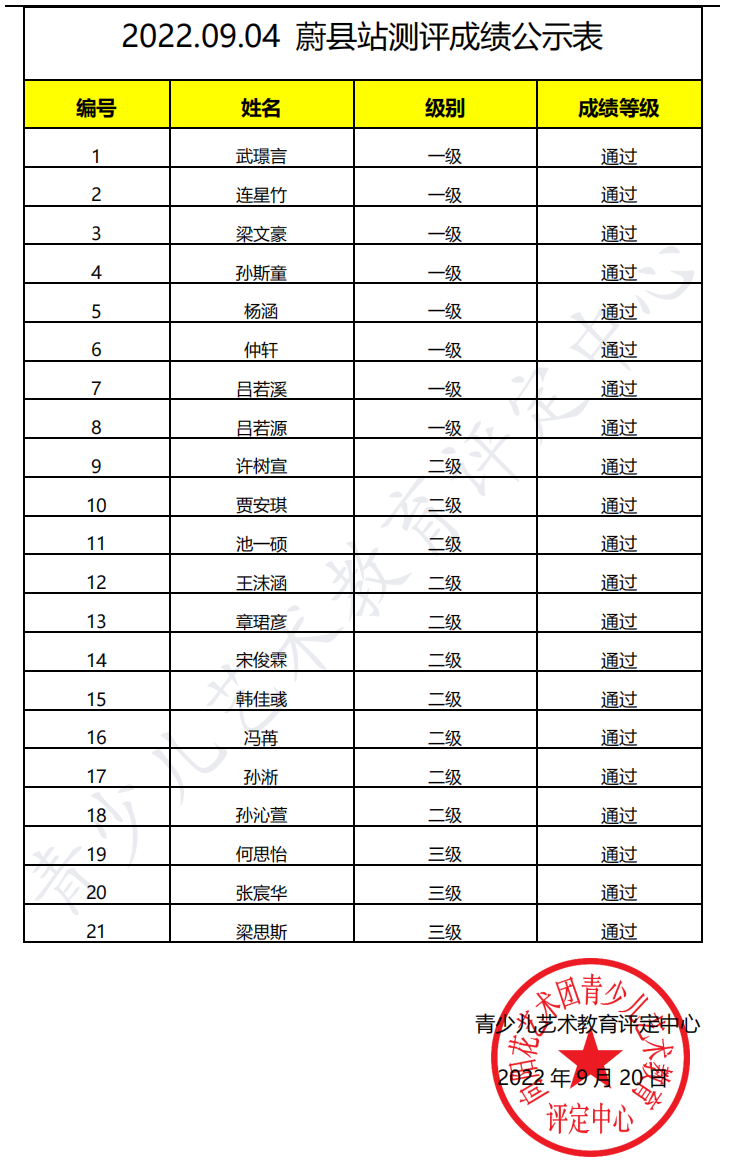 20220904蔚县 新声线语言艺术蔚县测评成绩等级表