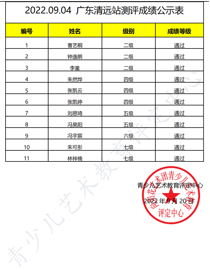 20220904清远 新声线语言艺术清远测评成绩等级表