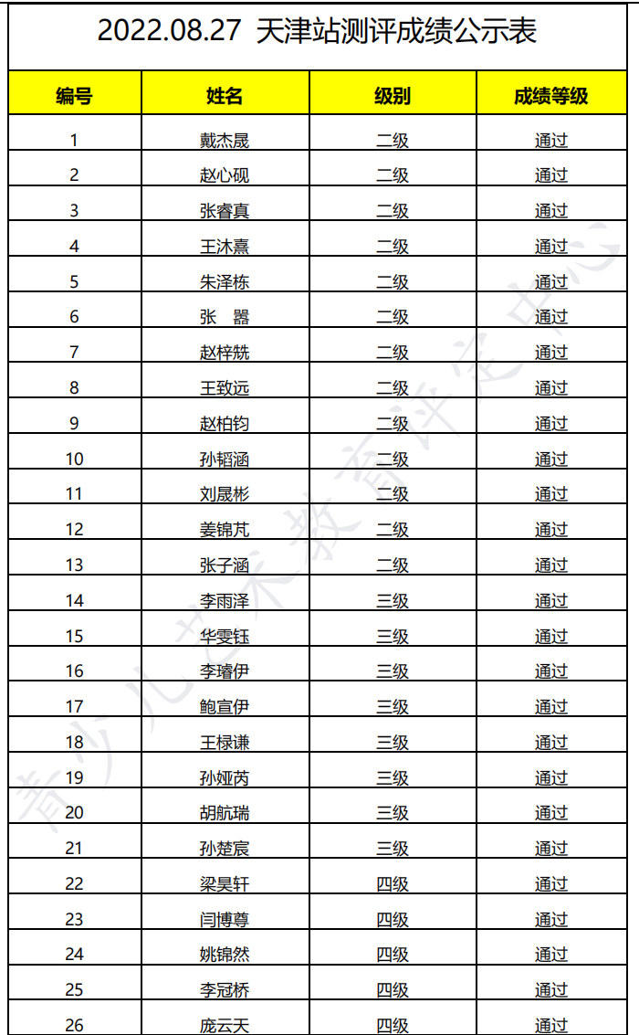 20220827天津 新声线语言艺术天津测评成绩等级表