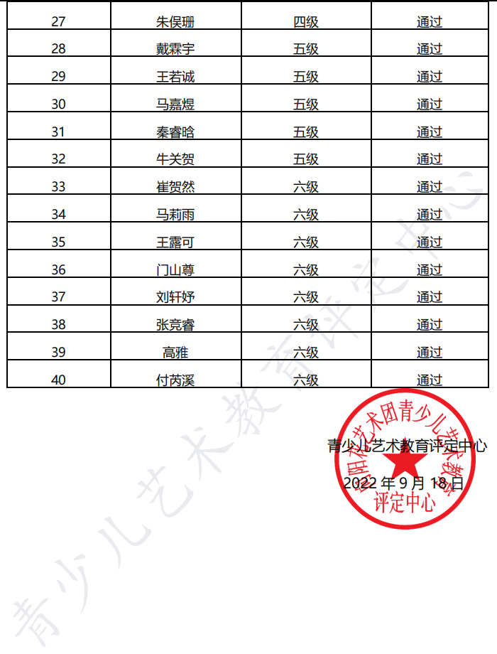 20220827天津 新声线语言艺术天津测评成绩等级表