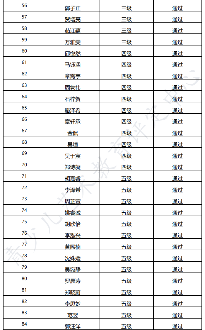 20220828杭州 新声线语言艺术杭州测评成绩等级表