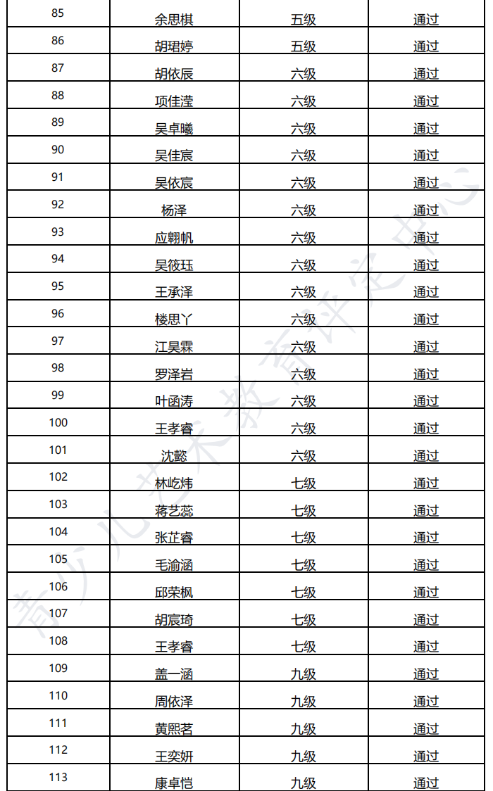 20220828杭州 新声线语言艺术杭州测评成绩等级表