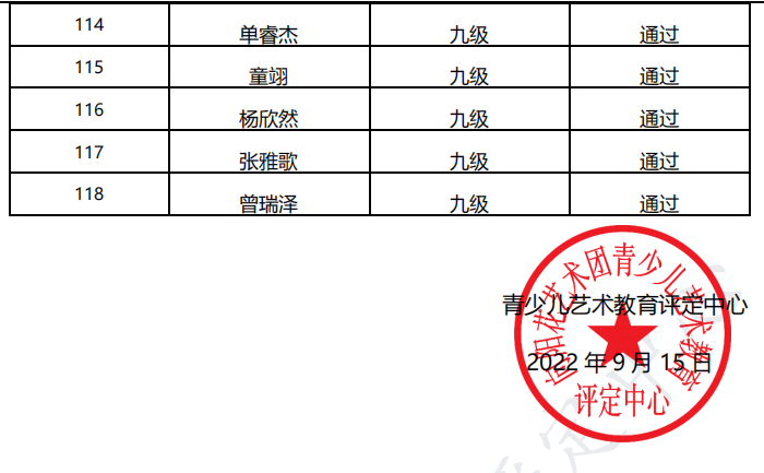 20220828杭州 新声线语言艺术杭州测评成绩等级表