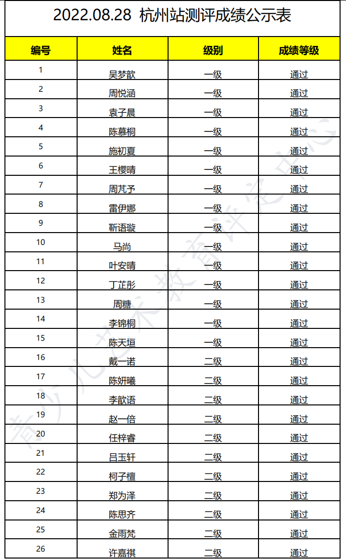 20220828杭州 新声线语言艺术杭州测评成绩等级表