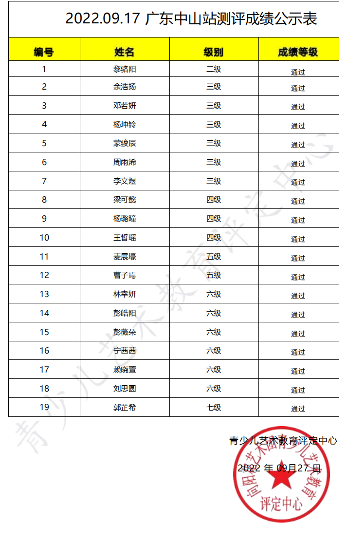 20220917中山 新声线语言艺术中山测评成绩等级表