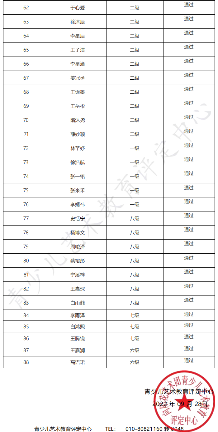 20220918朝阳 新声线语言艺术朝阳测评成绩等级表