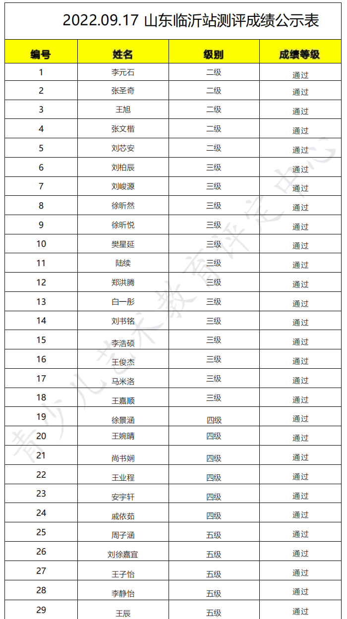 20220917临沂 新声线语言艺术临沂测评成绩等级表