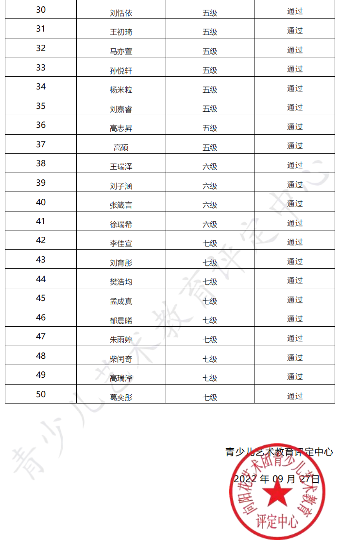 20220917临沂 新声线语言艺术临沂测评成绩等级表