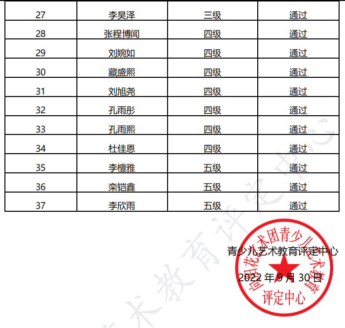 20220924许昌 新声线语言艺术许昌测评成绩等级表