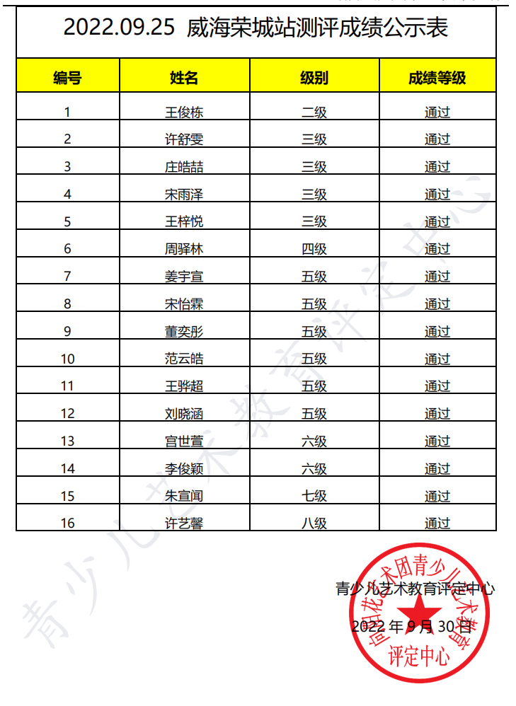 20220925荣城 新声线语言艺术荣城测评成绩等级表