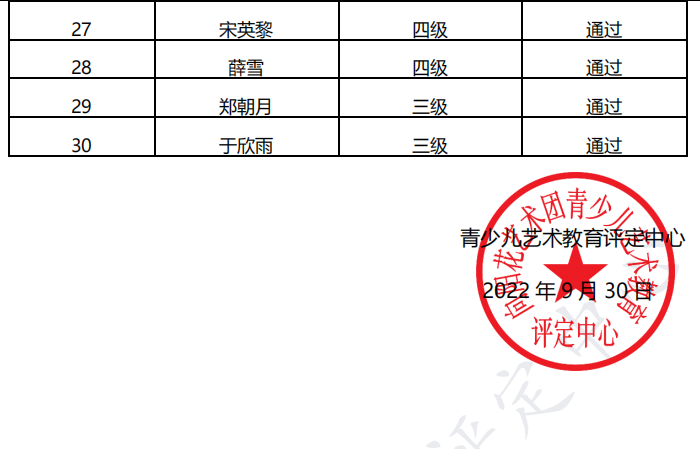 20220925威海 新声线语言艺术威海测评成绩等级表