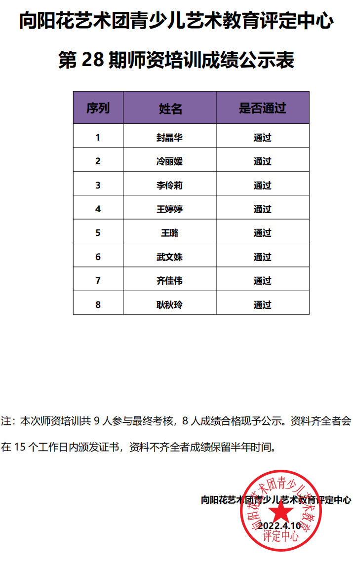 向阳花艺术团青少儿艺术教育评定中心第28期师资培训成绩表